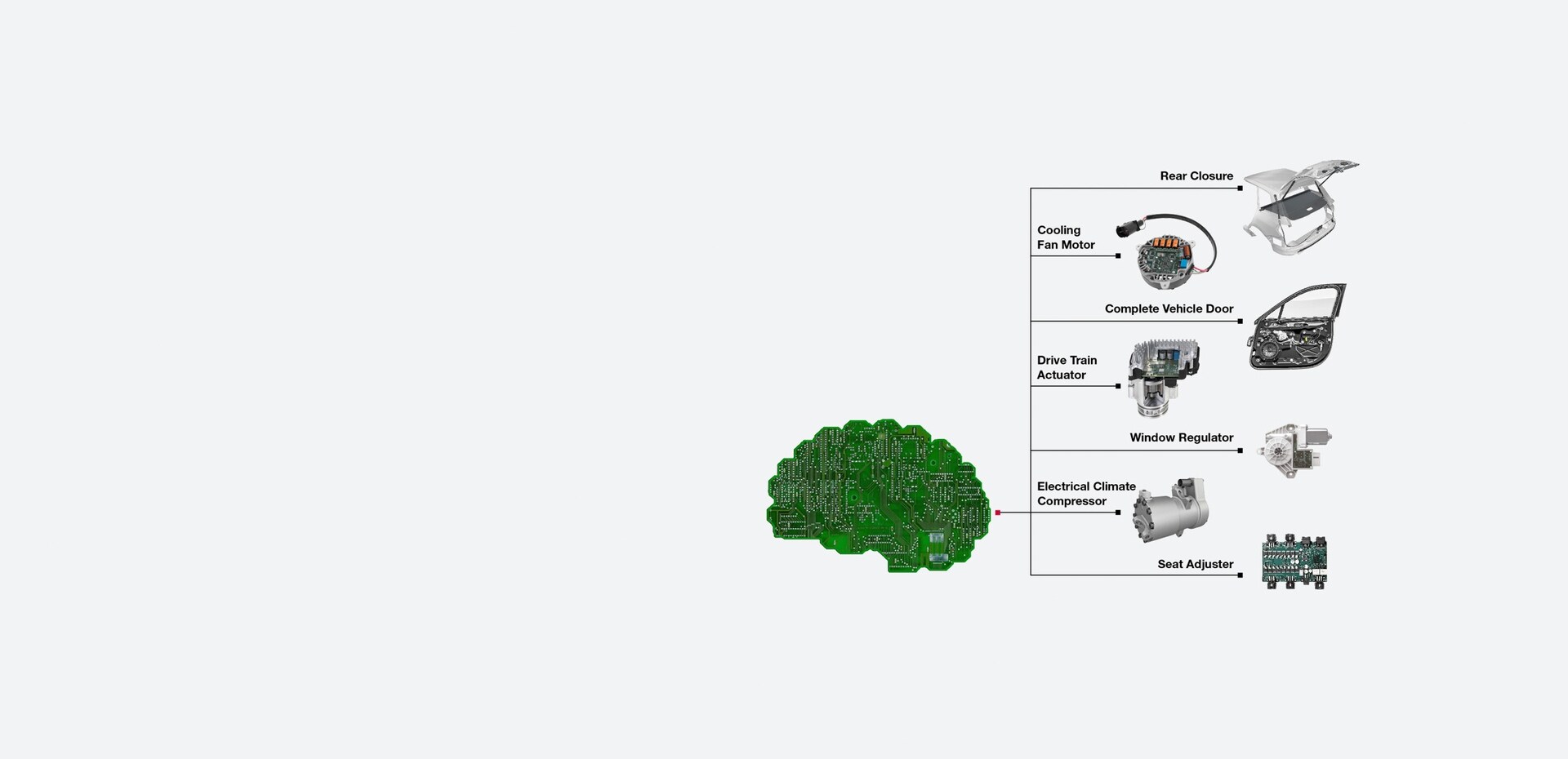 Brose Electronics: The Brain of Mechatronics